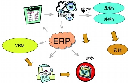 企业引入华体会网页版页面登录-华体会（中国）
是必然趋势